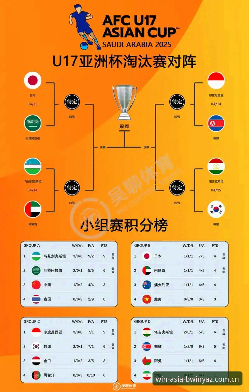U17世界杯抽签结果深度解析指南：中国男女足分组形势与赛程安排