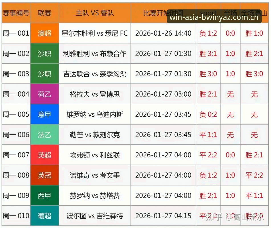 必赢游戏平台最新足球事件解读教程：从第三批禁足名单看中国足球治理风向