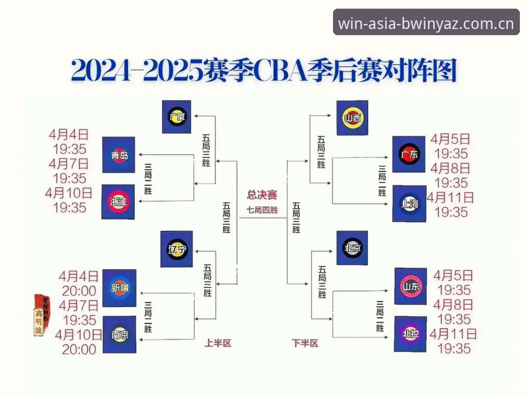 必赢亚洲亚洲博彩 CBA季后赛G4前瞻:上海男篮替补深度与轮换策略全面解析